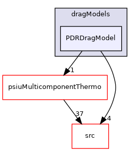 applications/legacy/combustion/PDRFoam/PDRModels/dragModels/PDRDragModel