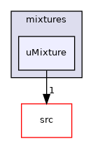 applications/modules/XiFluid/uRhoMulticomponentThermo/mixtures/uMixture