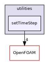 src/functionObjects/utilities/setTimeStep