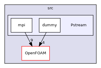 src/Pstream