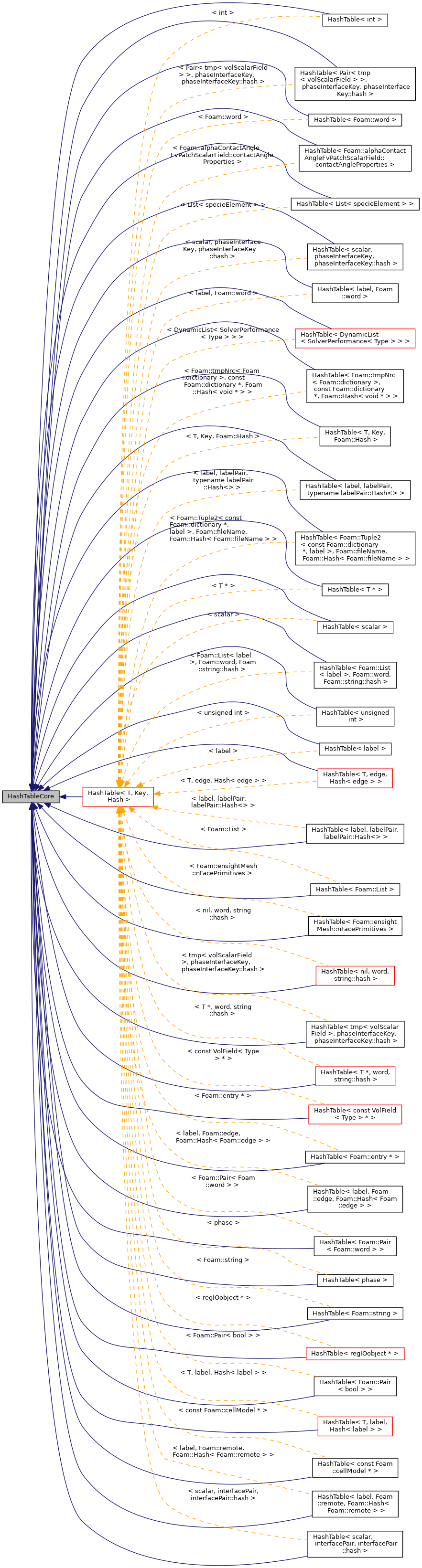 Inheritance graph