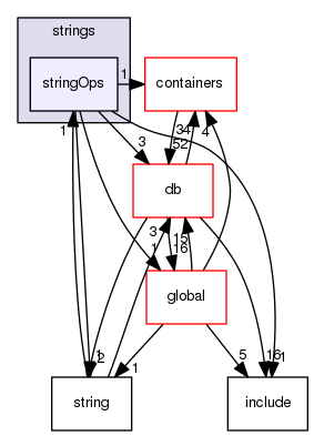 src/OpenFOAM/primitives/strings/stringOps