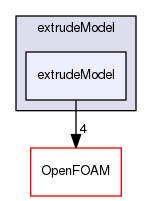 src/mesh/extrudeModel/extrudeModel