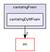 applications/solvers/multiphase/cavitatingFoam/cavitatingDyMFoam