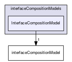 applications/solvers/multiphase/reactingEulerFoam/interfacialCompositionModels/interfaceCompositionModels/InterfaceCompositionModel