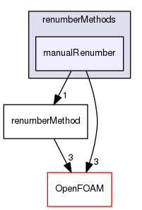 src/renumber/renumberMethods/manualRenumber