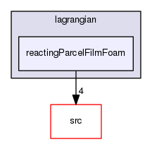 applications/solvers/lagrangian/reactingParcelFilmFoam
