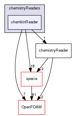 src/thermophysicalModels/reactionThermo/chemistryReaders/chemkinReader