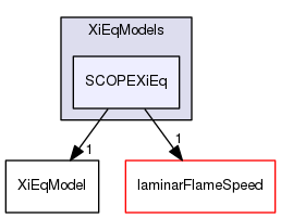 applications/solvers/combustion/PDRFoam/XiModels/XiEqModels/SCOPEXiEq