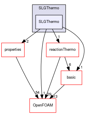 src/thermophysicalModels/SLGThermo/SLGThermo