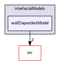 applications/solvers/multiphase/reactingEulerFoam/interfacialModels/wallDependentModel