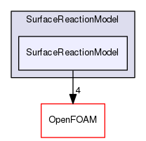 src/lagrangian/intermediate/submodels/ReactingMultiphase/SurfaceReactionModel/SurfaceReactionModel