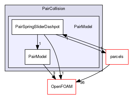 src/lagrangian/intermediate/submodels/Kinematic/CollisionModel/PairCollision/PairModel