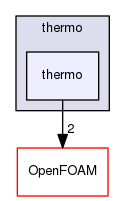 src/thermophysicalModels/specie/thermo/thermo