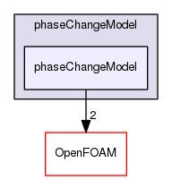 src/regionModels/surfaceFilmModels/submodels/thermo/phaseChangeModel/phaseChangeModel