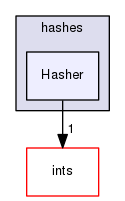 src/OpenFOAM/primitives/hashes/Hasher