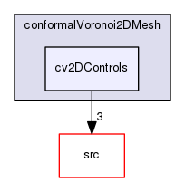 applications/utilities/mesh/generation/foamyMesh/conformalVoronoi2DMesh/cv2DControls