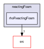 applications/solvers/combustion/reactingFoam/rhoReactingFoam