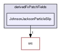 applications/solvers/multiphase/twoPhaseEulerFoam/phaseCompressibleTurbulenceModels/kineticTheoryModels/derivedFvPatchFields/JohnsonJacksonParticleSlip