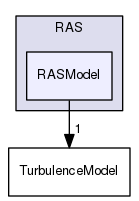 src/TurbulenceModels/turbulenceModels/RAS/RASModel