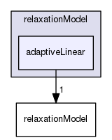 applications/utilities/mesh/generation/foamyMesh/conformalVoronoiMesh/relaxationModel/adaptiveLinear