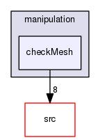 applications/utilities/mesh/manipulation/checkMesh