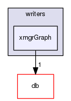 src/OpenFOAM/graph/writers/xmgrGraph