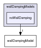 applications/solvers/multiphase/reactingEulerFoam/interfacialModels/wallDampingModels/noWallDamping