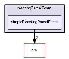 applications/solvers/lagrangian/reactingParcelFoam/simpleReactingParcelFoam