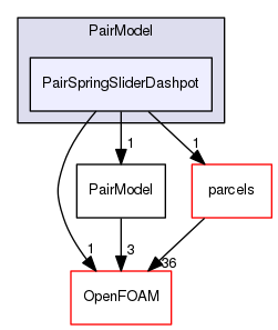 src/lagrangian/intermediate/submodels/Kinematic/CollisionModel/PairCollision/PairModel/PairSpringSliderDashpot