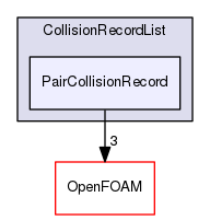 src/lagrangian/intermediate/parcels/Templates/CollidingParcel/CollisionRecordList/PairCollisionRecord