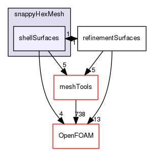 src/mesh/snappyHexMesh/shellSurfaces