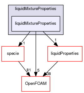 src/thermophysicalModels/properties/liquidMixtureProperties/liquidMixtureProperties