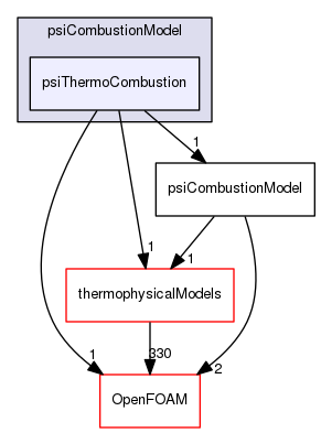 src/combustionModels/psiCombustionModel/psiThermoCombustion
