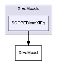 applications/solvers/combustion/PDRFoam/XiModels/XiEqModels/SCOPEBlendXiEq