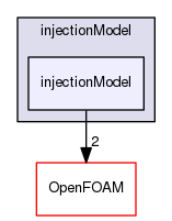 src/regionModels/surfaceFilmModels/submodels/kinematic/injectionModel/injectionModel