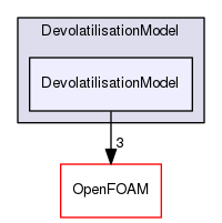 src/lagrangian/intermediate/submodels/ReactingMultiphase/DevolatilisationModel/DevolatilisationModel