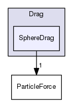 src/lagrangian/intermediate/submodels/Kinematic/ParticleForces/Drag/SphereDrag
