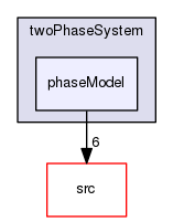 applications/solvers/multiphase/twoPhaseEulerFoam/twoPhaseSystem/phaseModel