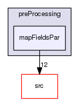 applications/utilities/preProcessing/mapFieldsPar