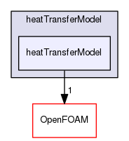 src/regionModels/surfaceFilmModels/submodels/thermo/heatTransferModel/heatTransferModel