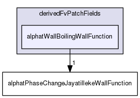 applications/solvers/multiphase/reactingEulerFoam/reactingTwoPhaseEulerFoam/twoPhaseCompressibleTurbulenceModels/derivedFvPatchFields/alphatWallBoilingWallFunction