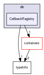 src/OpenFOAM/db/CallbackRegistry
