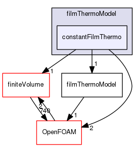 src/regionModels/surfaceFilmModels/submodels/kinematic/filmThermoModel/constantFilmThermo