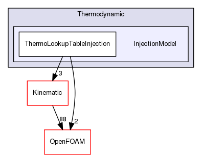 src/lagrangian/intermediate/submodels/Thermodynamic/InjectionModel