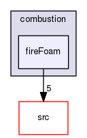 applications/solvers/combustion/fireFoam