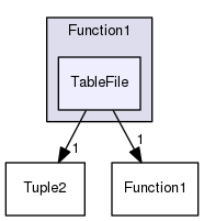 src/OpenFOAM/primitives/functions/Function1/TableFile