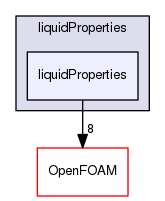 src/thermophysicalModels/properties/liquidProperties/liquidProperties