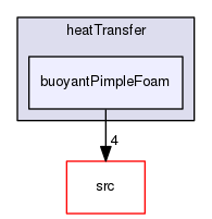 applications/solvers/heatTransfer/buoyantPimpleFoam
