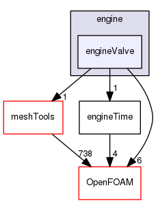 src/engine/engineValve